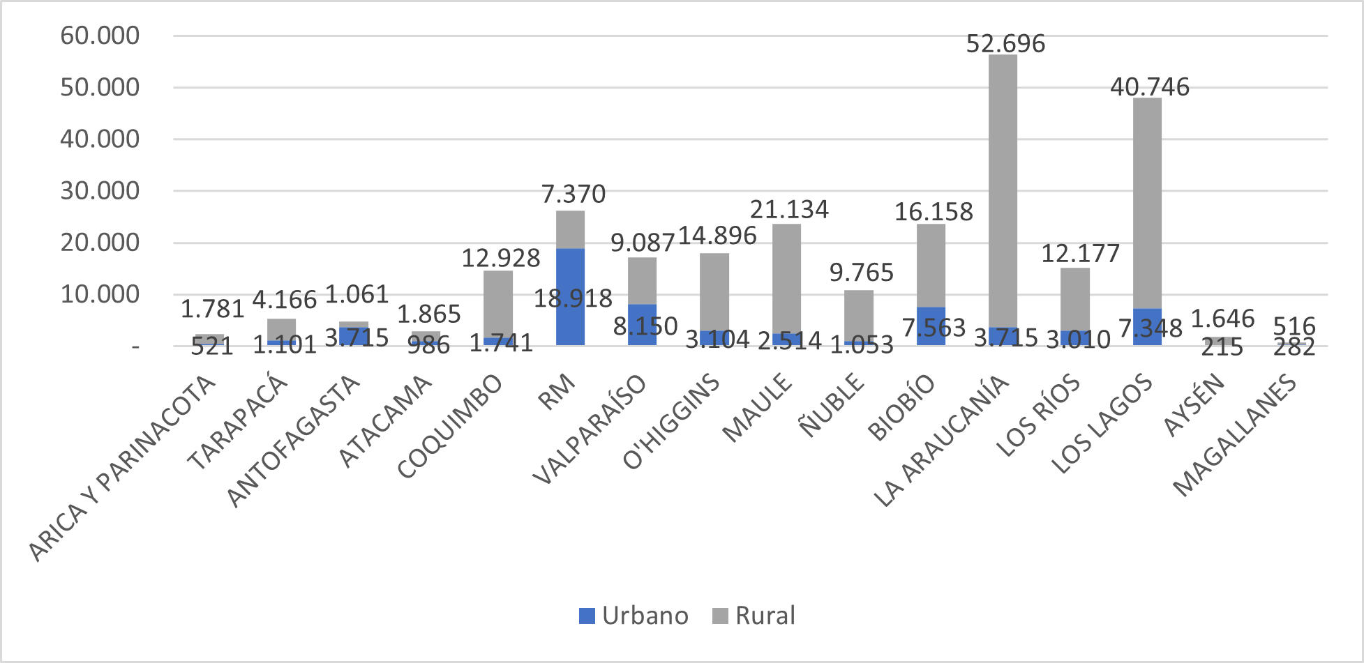 Acceso a servicios sanitarios rurales: Una deuda pendiente - Revista Planeo